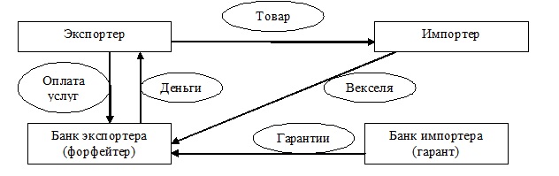 Дипломная работа: Рынок факторинга РФ